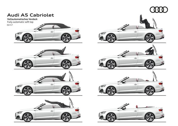 Audi A5 F5 8W6 cabrio 2017  kabriolet