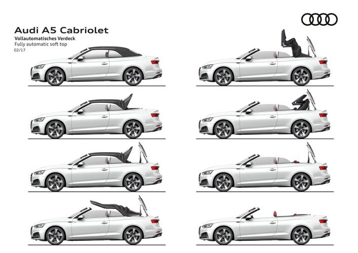 Audi A5 F5 8W6 cabrio 2017  convertible