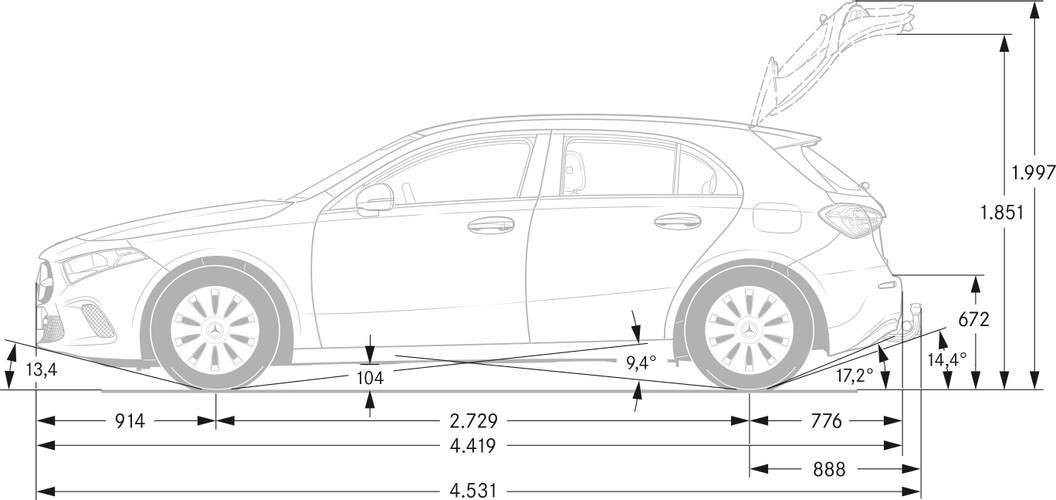 Mercedes Benz A W177 2018 rozměry