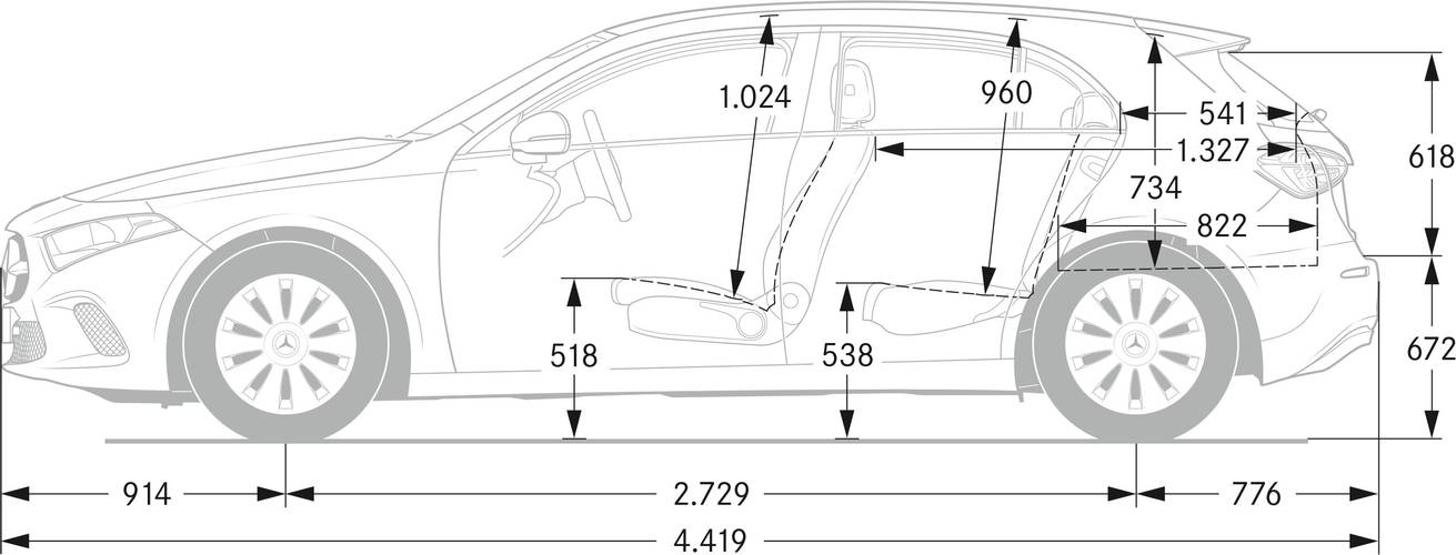 Technische gegevens, parameters en afmetingen Mercedes Benz A W177 2018