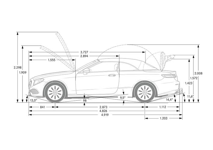 Mercedes-Benz E A238 2018 rozměry