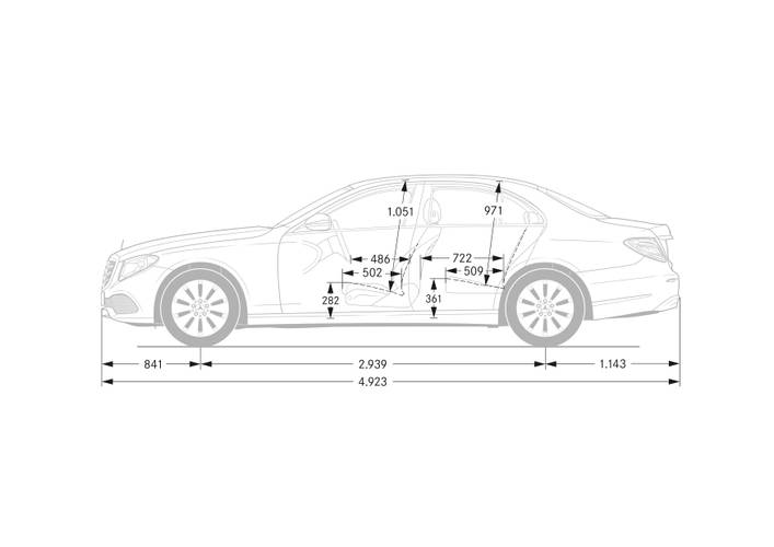 Technische gegevens, parameters en afmetingen Mercedes-Benz E W213 2016