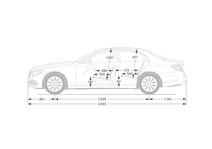 Dane techniczne i wymiary Mercedes-Benz E W213 2016