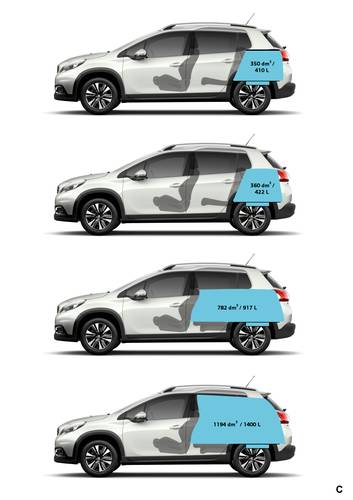 Especificações técnicas e dimensões Peugeot 2008 A94 facelift 2018