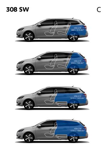 Technická data, parametry a rozměry Peugeot 308 T9 SW 2016