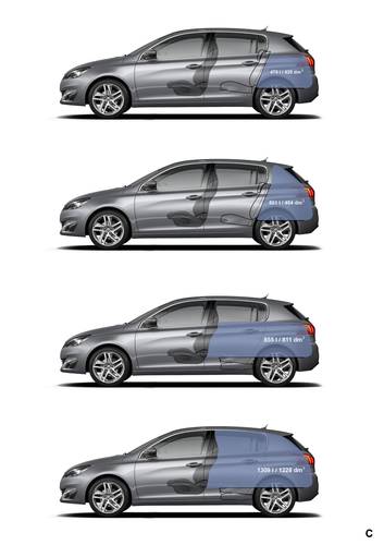 Fiches techniques, spécifications et dimensions Peugeot 308 T9 2015