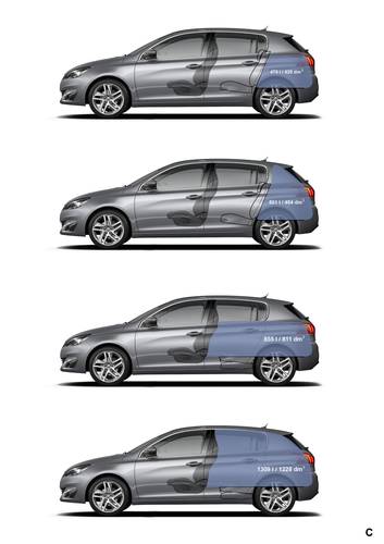 Technische gegevens, parameters en afmetingen Peugeot 308 T9 2015