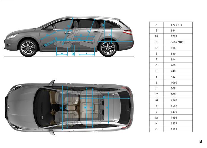 Peugeot 508 SW 2012 rozměry