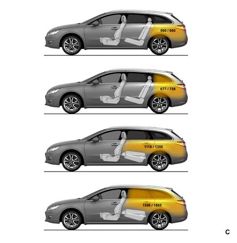 Technická data, parametry a rozměry Peugeot 508 SW 2013