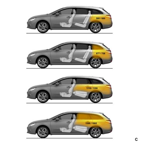 Technische Daten und Abmessungen Peugeot 508 SW 2013