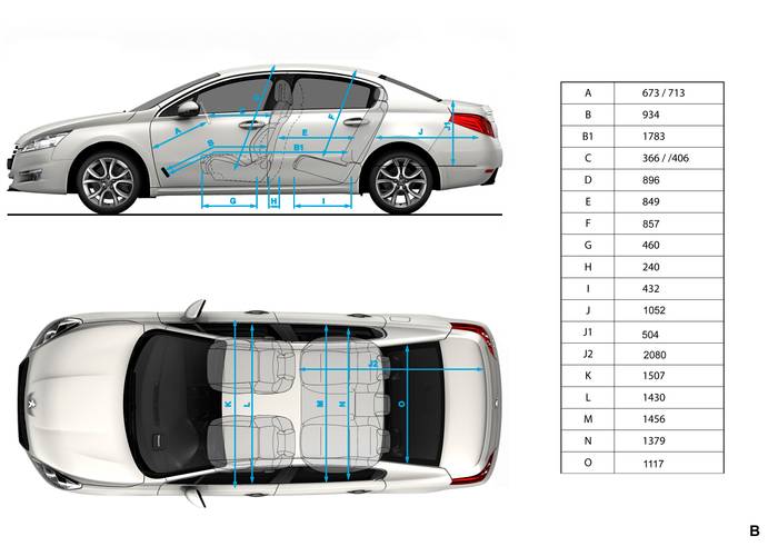Peugeot 508 2011 dimensions