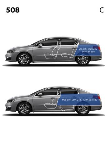 Peugeot 508 facelift 2016 dimensions