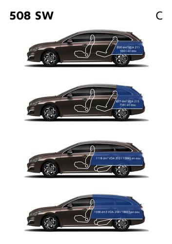 Technical data, specifications and dimensions Peugeot 508 SW facelift 2016