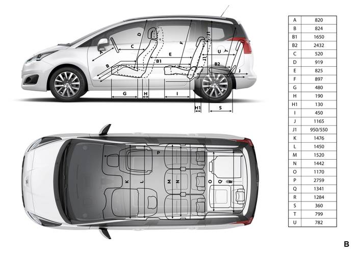 Technical data, specifications and dimensions Peugeot 5008 T8 facelift 2014