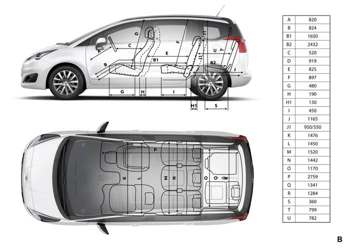 Fiches techniques, spécifications et dimensions Peugeot 5008 T8 facelift 2014