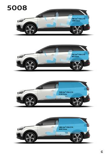 Technische Daten und Abmessungen Peugeot 5008 T87 2019