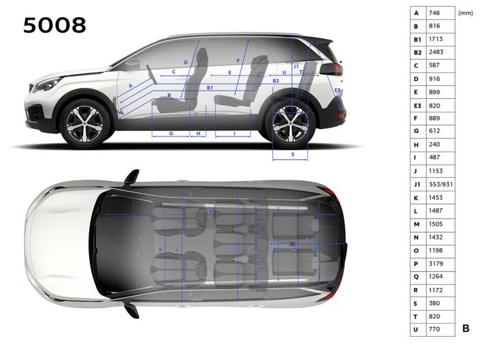 Fiches techniques, spécifications et dimensions Peugeot 5008 T87 2018