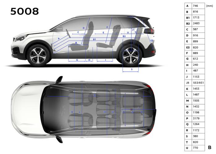 Technische gegevens, parameters en afmetingen Peugeot 5008 T87 2018