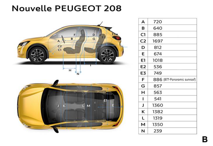 Fiches techniques, spécifications et dimensions Peugeot 208 UB UJ UP UW 2019