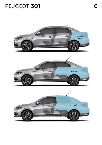 Technische Daten und Abmessungen Peugeot 301 facelift 2019