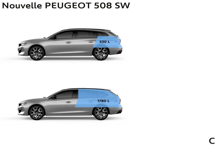 Technical data, specifications and dimensions Peugeot 508 SW 2020