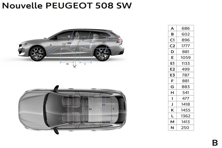 Peugeot 508 SW 2020 dimensioni