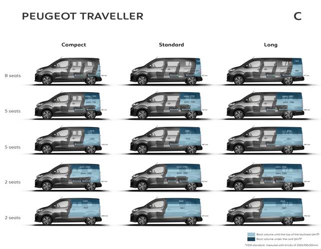 Peugeot Traveller 2017 rozměry