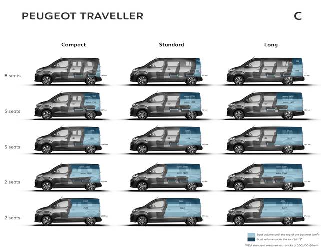 Peugeot Traveller 2017 dimensions