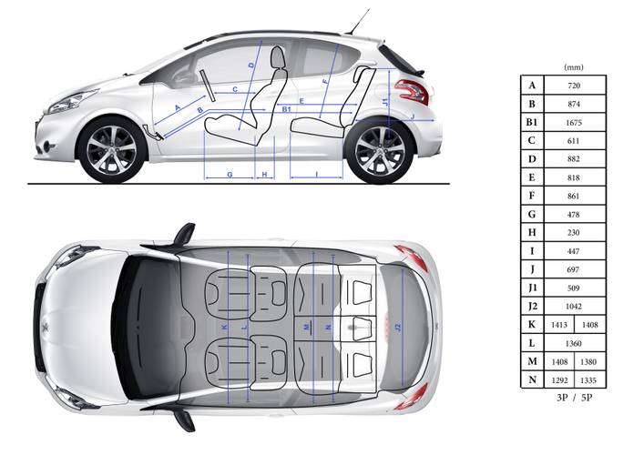 Peugeot 208 A9 2014 rozměry