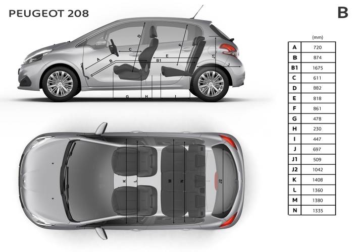 Technische Daten und Abmessungen Peugeot 208 A9 facelift 2018