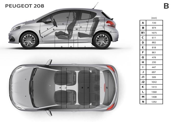 Technical data, specifications and dimensions Peugeot 208 A9 facelift 2016