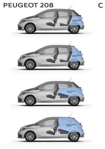 Dane techniczne i wymiary Peugeot 208 A9 facelift 2019