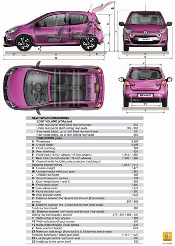 Technische gegevens, parameters en afmetingen Renault Twingo CN0 facelift 2011