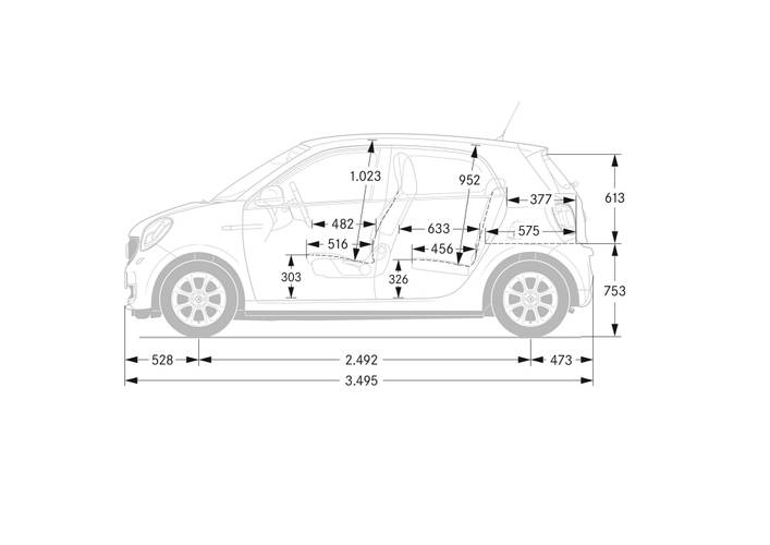 Technická data, parametry a rozměry Smart Forfour W453 2014