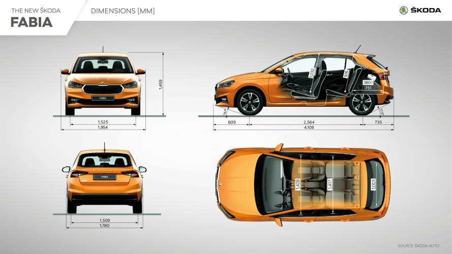 Dane techniczne i wymiary Škoda Fabia PJ3 2021