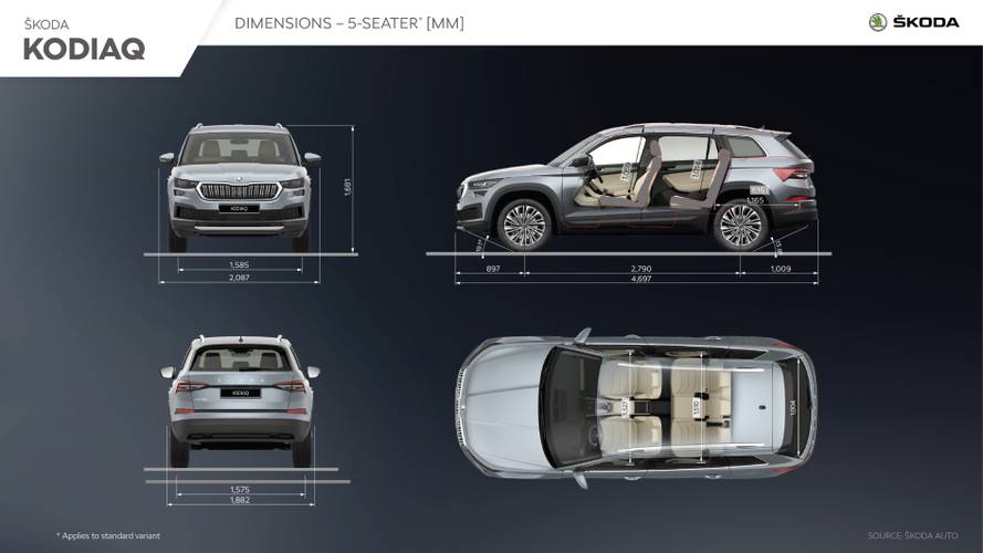 Technická data, parametry a rozměry Škoda Kodiaq NS7 facelift 2021