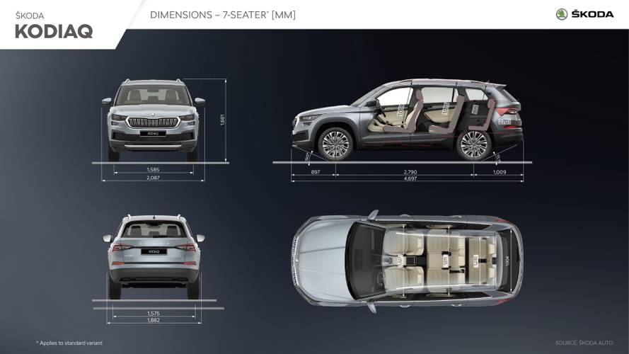 Škoda Kodiaq NS7 facelift 2022 Abmessungen