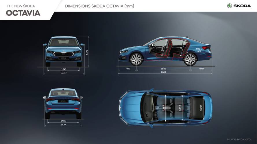 Datos técnicos y dimensiones Škoda Octavia NX 2020