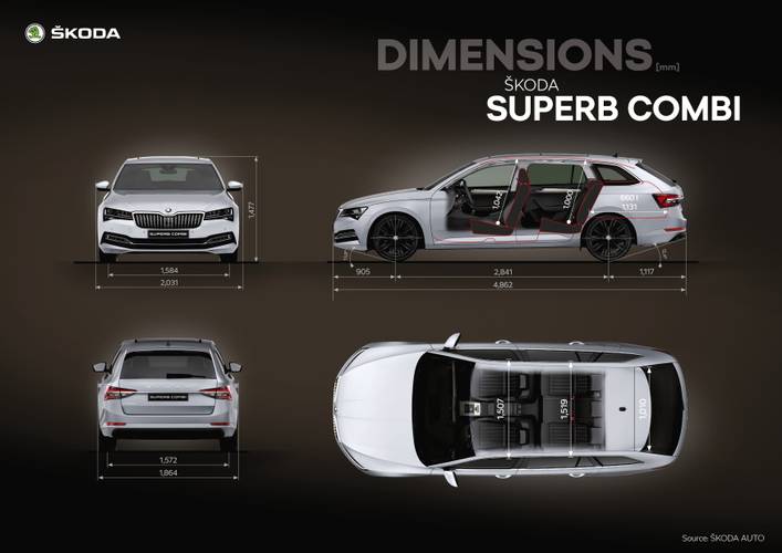 Dane techniczne i wymiary Škoda Superb B8 3V5 facelift 2020